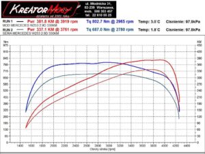 Dynosheet Mercedes X253 GLC 400d 2.9 330 KM 243 kW