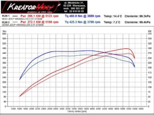 Dynosheet Jeep Wrangler 2.0 Turbo 272 KM 200 kW