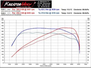 Dynosheet Audi Q5 2.0 TFSI 265 kM SIMOS19.7