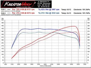Audi A7 C8 2.0 TFSI 265 KM tuning