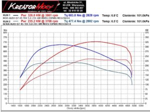 Audi A7 45 TDI 231 KM MHEV DPXB MD1CS014 dynosheet