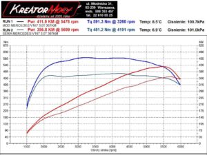 Hamownia Stage1 MB GLE 450 3.0 467 KM