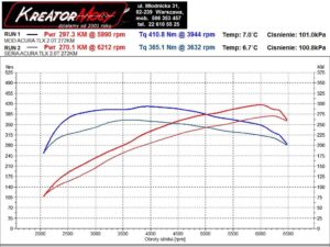 Stage1 Acura TLX 2.0 Turbo 272 KM